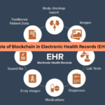 Role of Blockchain in Electronic Health Records