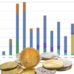 Analysis of Crypto Market Trends